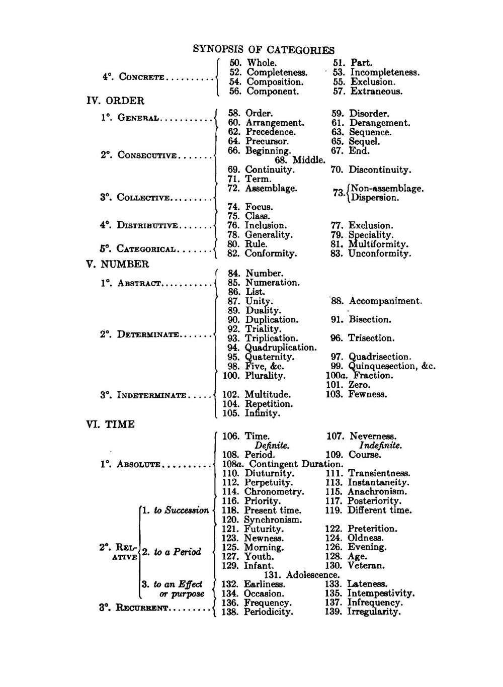 Roget's Thesaurus of English Words and Phrases | P. M. Roget