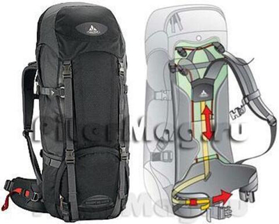Рюкзак VauDe Accept 65 + 10 II