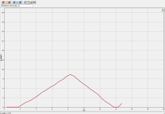 Учебный экспонат Маятник Обербека
