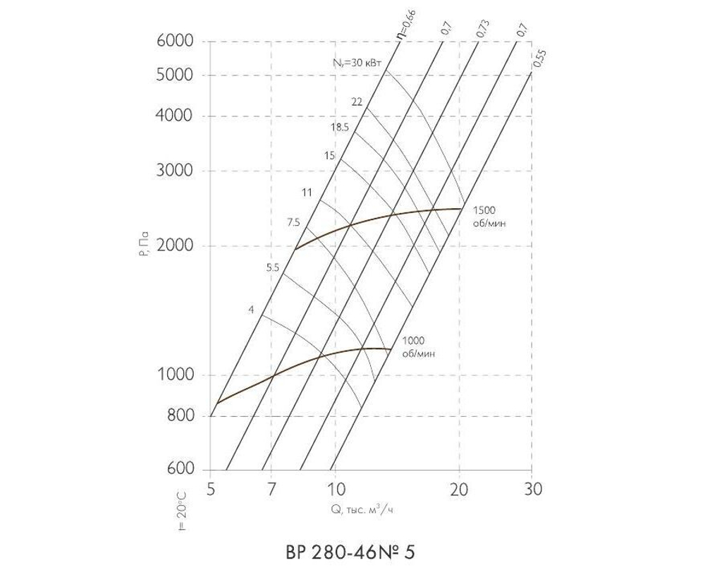 ВР 280-46-5,0 22 кВт*1500 об/мин левый радиальный вентилятор