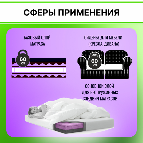 Поролон HL 2250 толщиной 4 см жесткость 5 кПа, плотность 22 кг/м3