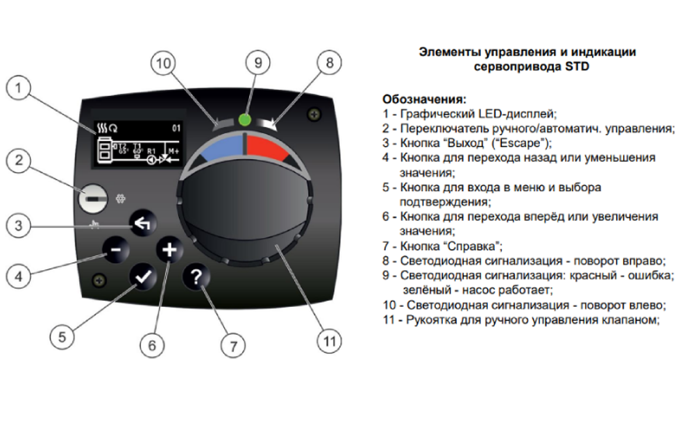 Электропривод Huch EnTEC (Хух ЭнТЕК) STD со встроенным термостатом 5-95℃ (6 Н*м) (арт.А.02.230.05)