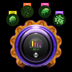 Пылесос Dyson V15 Detect Absolute Extra