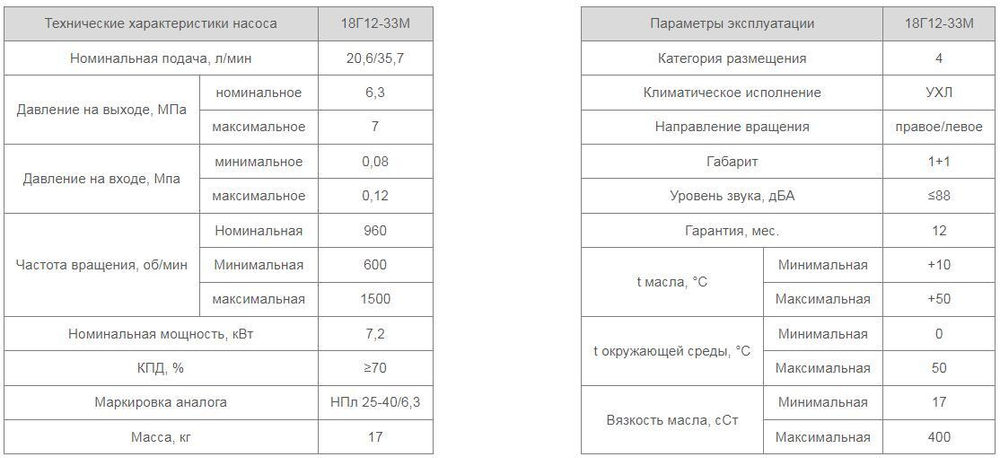 Насос 18Г12-33М