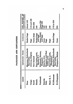 Natural resins | American Gum Importers Assoc. Inc.