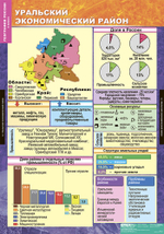 Комплект таблиц "Хозяйство и географические районы России. 9 класс" (15 табл.)