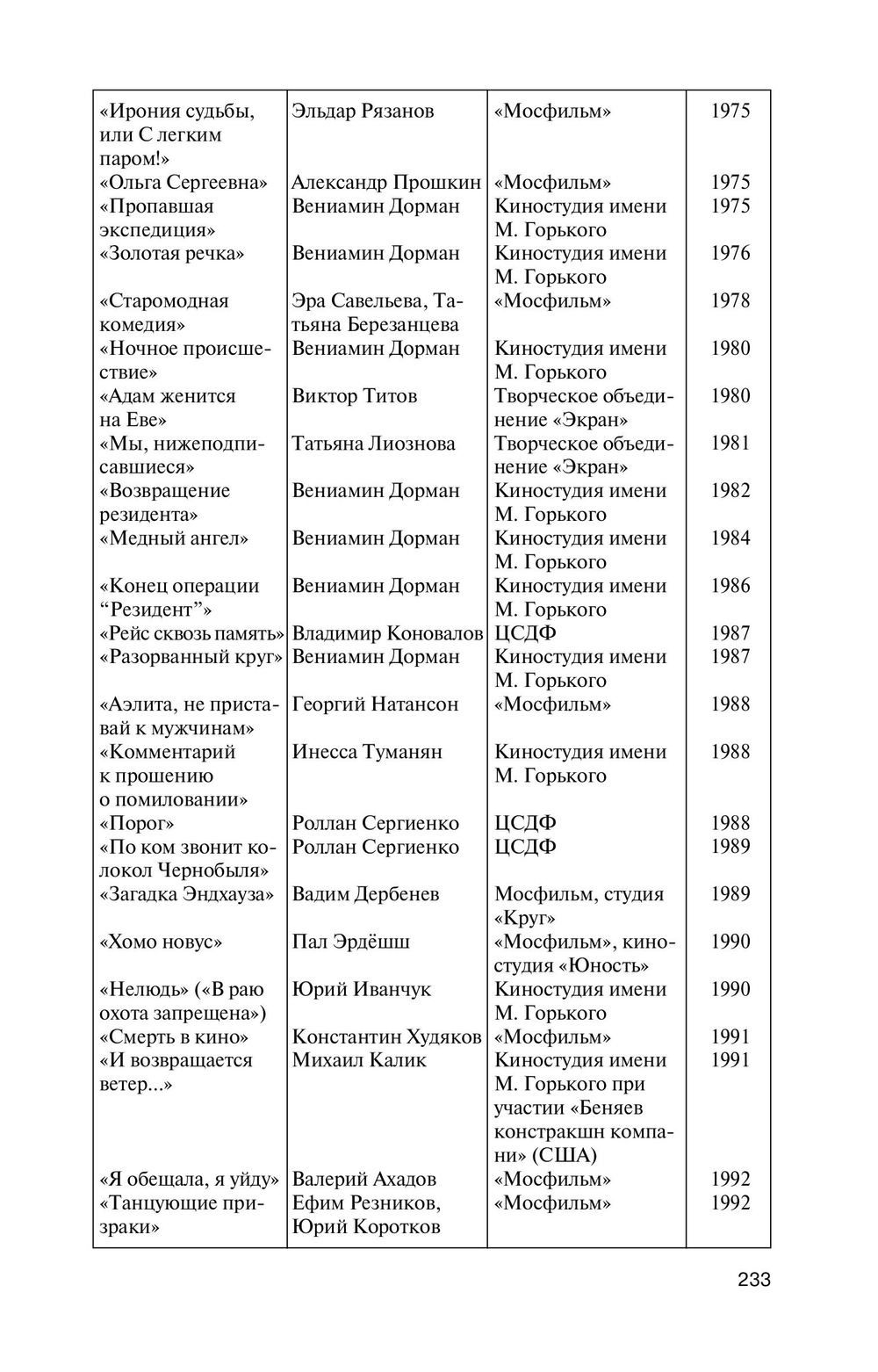 ЖЗЛ. Таривердиев