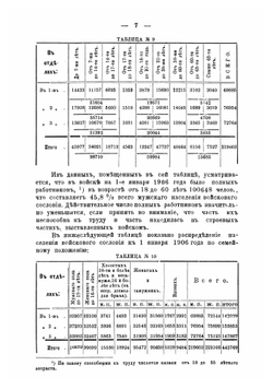 Отчет о состоянии Оренбургского казачьего войска | нет автора