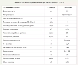 Фильтр песочный для бассейна - Ø500мм, 9 м³/ч, песок 100кг, под вентиль 1½" - Cantabric - 15782 - AstralPool, Испания