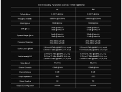 Цифро-аналоговый преобразователь Topping E50 II White