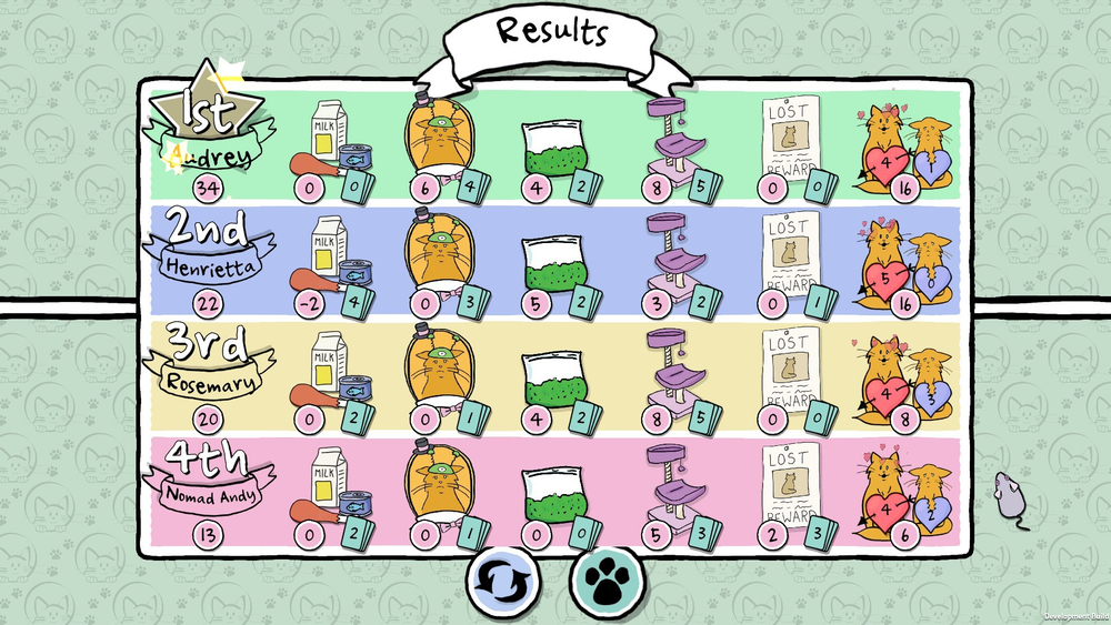 Cat Lady - The Card Game (для ПК, цифровой код доступа)