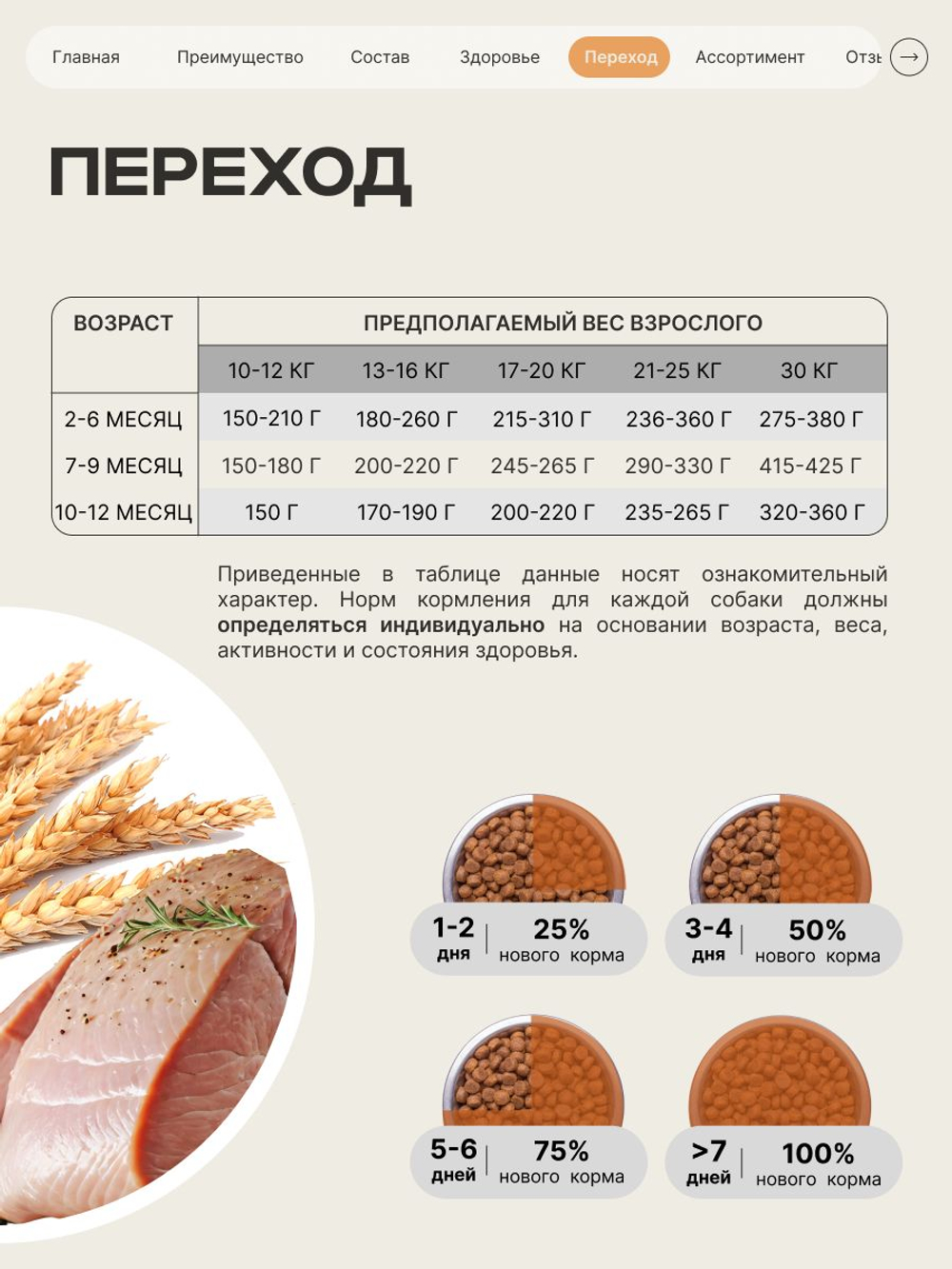 Корм сухой для щенков породы Джек Рассел Терьер, с индейкой, 3 кг, QUATTRO