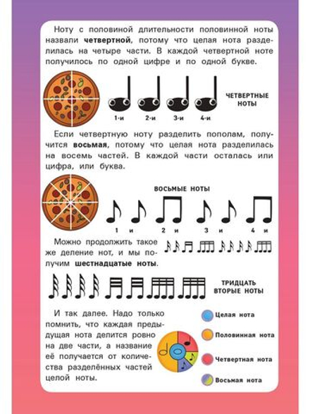 Длительности. Основы музыкальной грамоты
