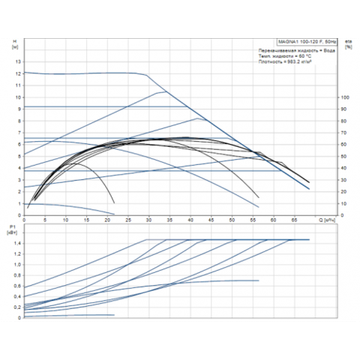 Grundfos MAGNA1 100-120 F 450