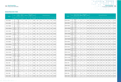 Циркуляционный насос с сухим ротором в исполнении Inline с фланцевым соединением серии SGL-G, Shimge (DN40)