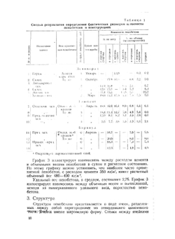 Производство и применение пенобетона | Б.Н. Кауфман