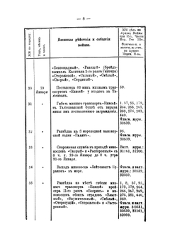 Русско-Японская война 1904-5 гг.. Выпуск I | Лебедев