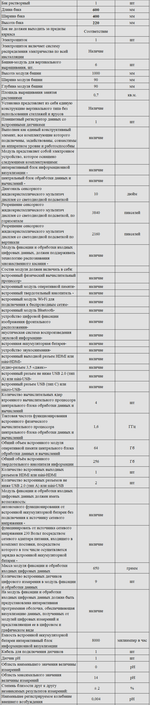 Комплект оборудования для кабинета биологии для учителя (PolusLab)
