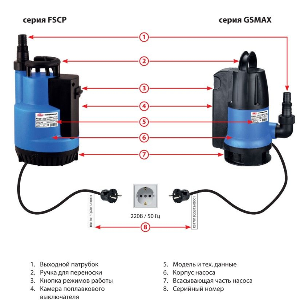 Насос дренажный Jemix Ф-КОМБИ-175-7 (GSMAX-550) фекальный (550 Вт, 10,5 м3/час, 7м)