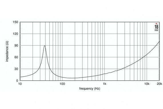 EighteenSound 15NLW9401/8 неодимовый динамик, диаметр 15 дюймов, 1200Вт