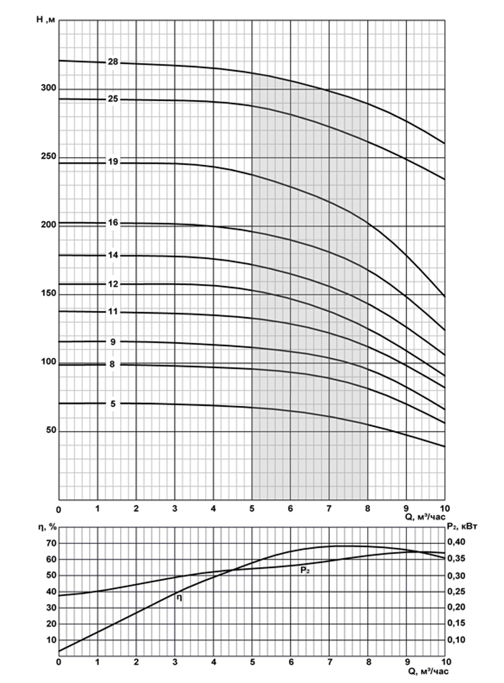 Погружной скважинный насос на воду FRS6-6,5/19