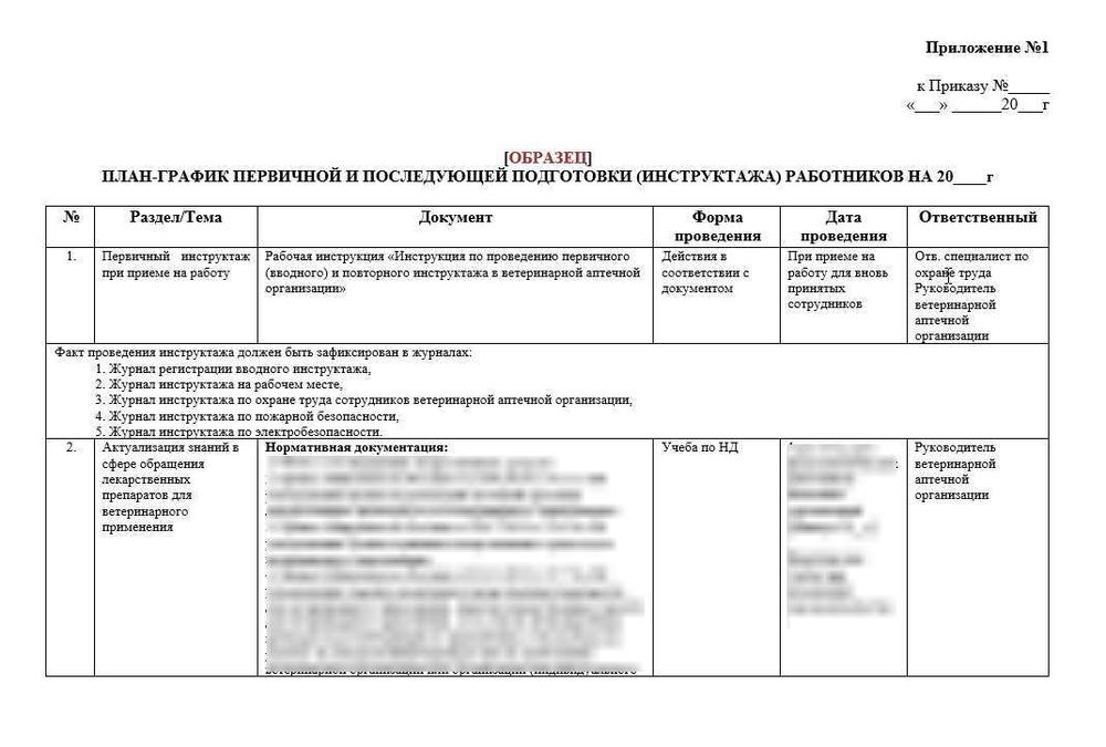Приказ Об утверждении плана-графика первичной и последующей подготовки (инструктажа) персонала (вместе с Планом-графиком) в ветеринарной аптеке