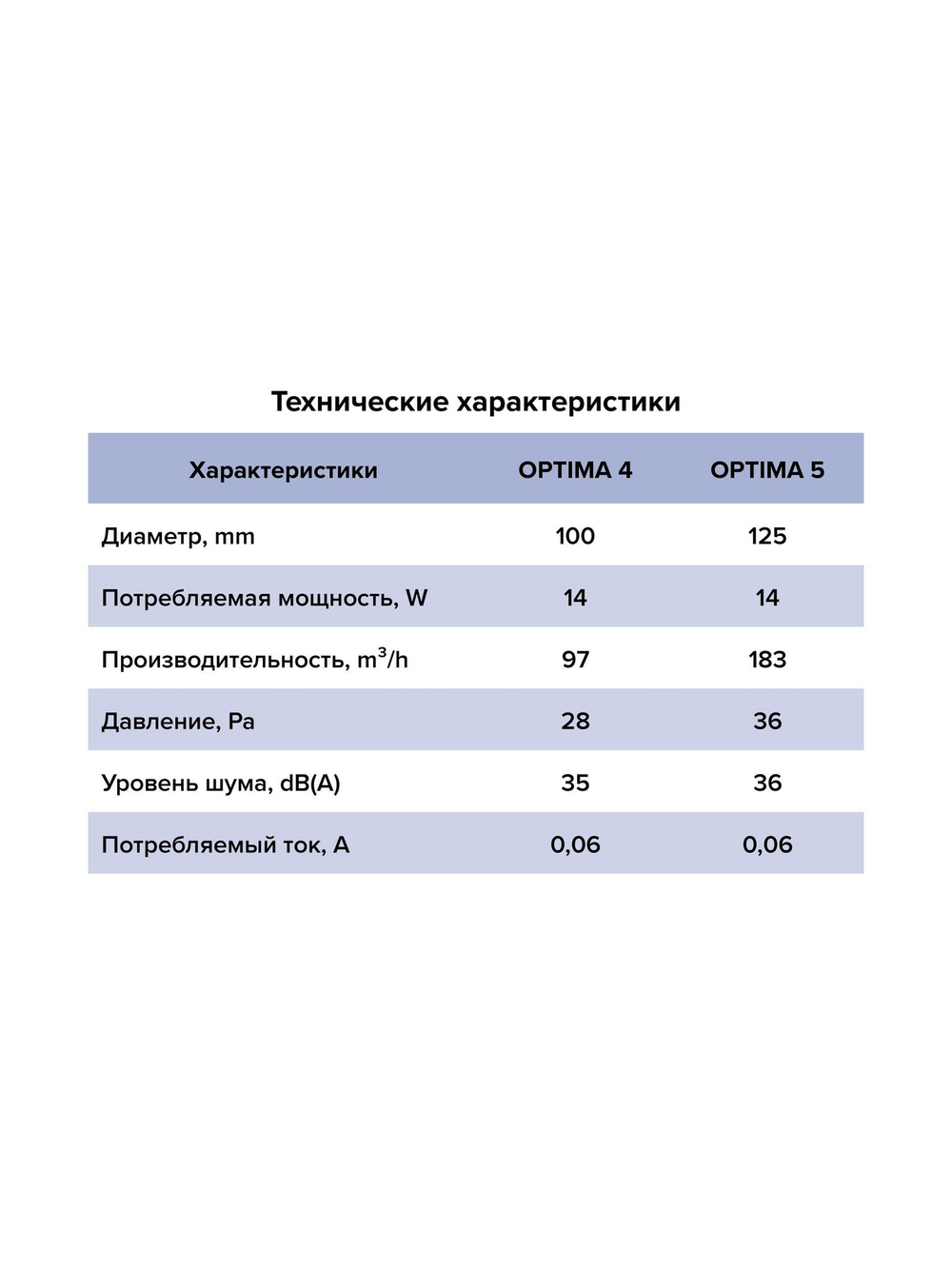 Вентилятор накладной OPTIMA D125 AURAMAX