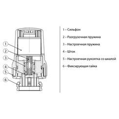 Элемент термостатический РИДАН TR 70 с жидкостным темп. датчиком, Click