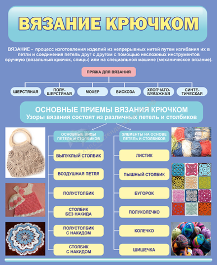 Стенд "Вязание крючком" 0,9х1,1