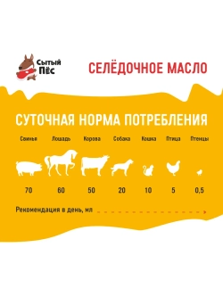 Рыбий жир для животных сельдевый 100 мл Сытый Пёс