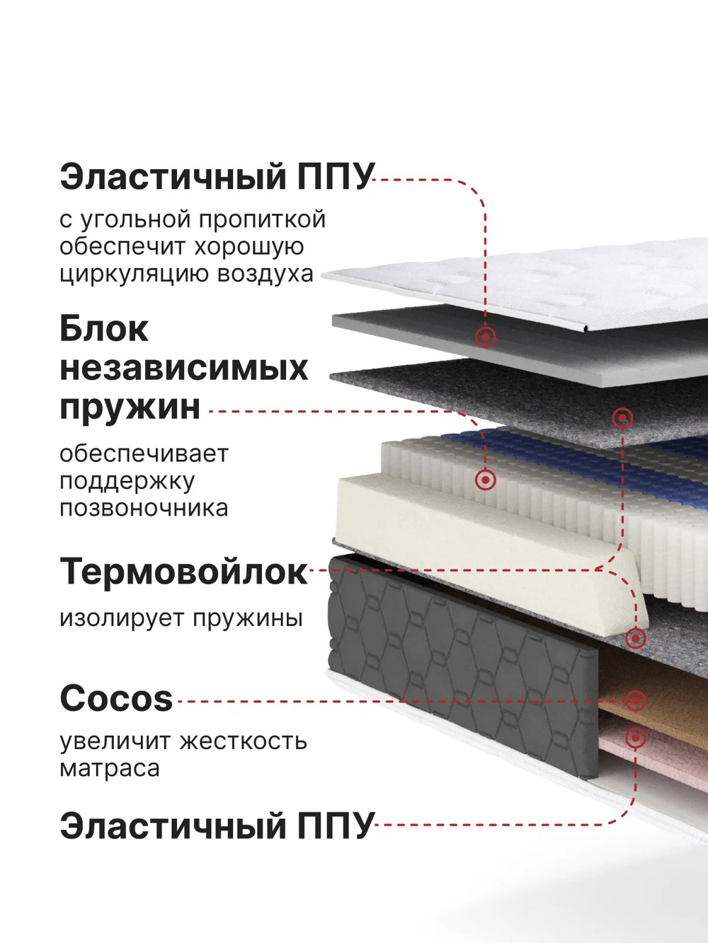 Матрас Сакраменто