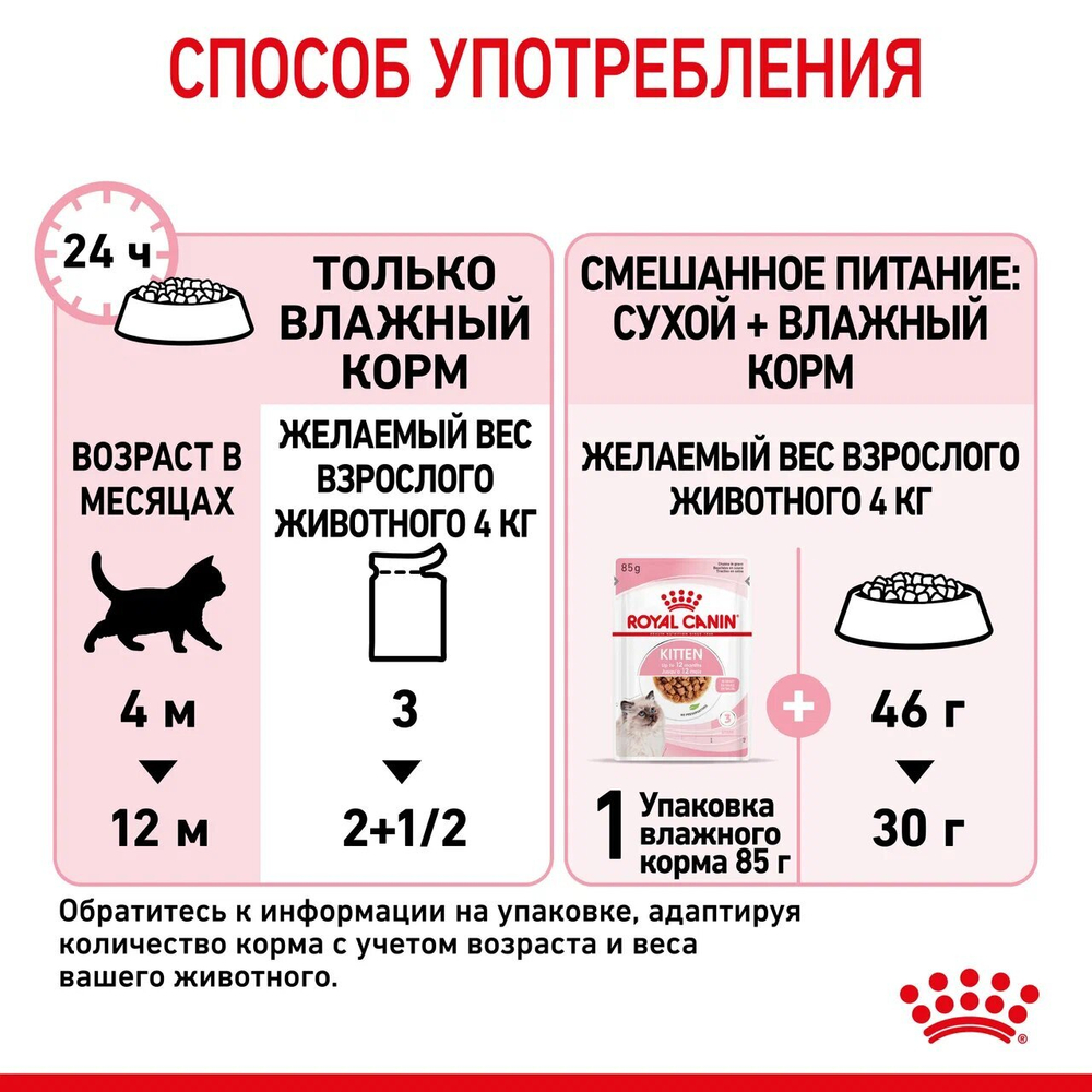 ROYAL CANIN Kitten Корм влажный для котят в возрасте до 12 месяцев (кусочки в соусе), 85 г