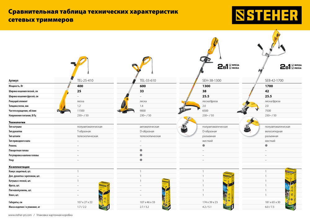 STEHER 400 Вт, ш/с 25 см, сетевой триммер (TEL-25-410)