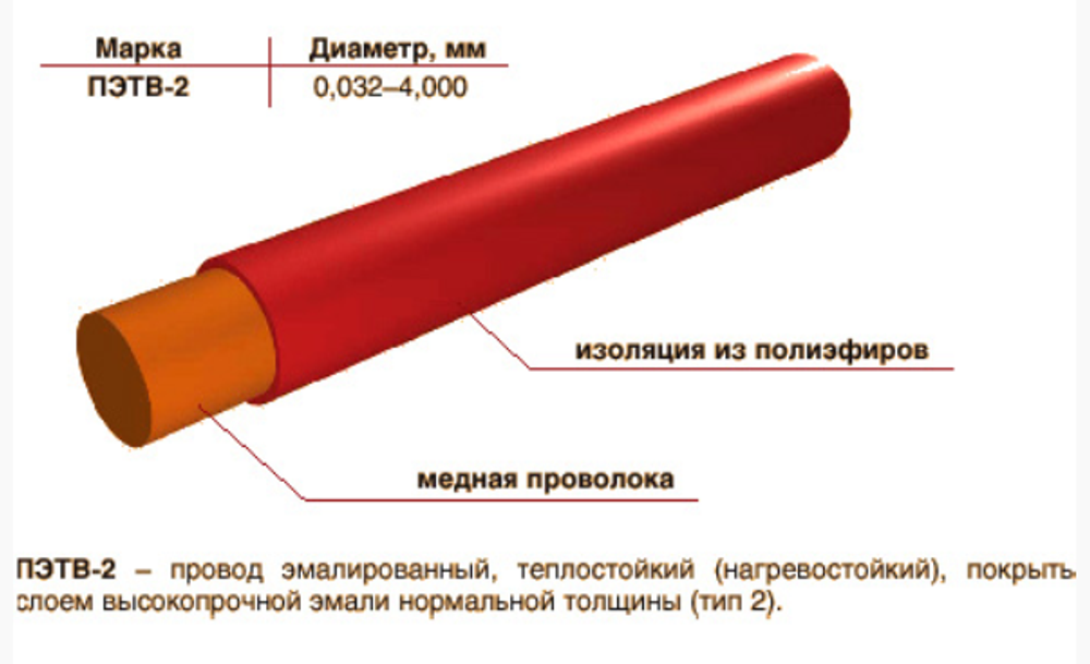 Провод ПЭТВ-2 0.35 мм (цена за 1 метр)