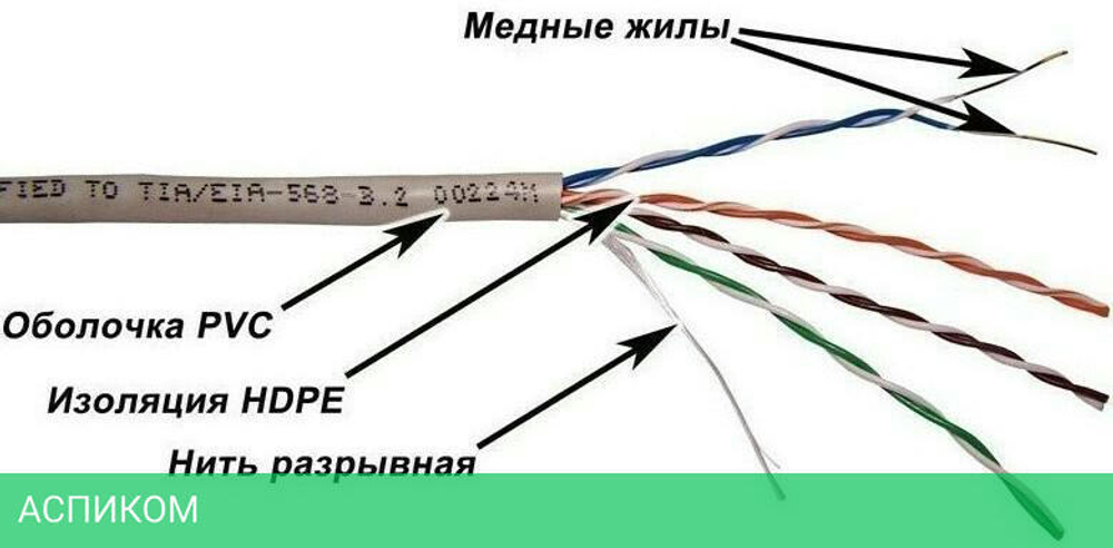 Кабель витая пара Lanmaster NM-UTP5E4PR-CCA серый