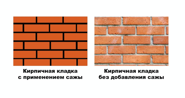 Строительная сажа для кладки кирпича: Как добиться идеального черного шва и избежать высолов