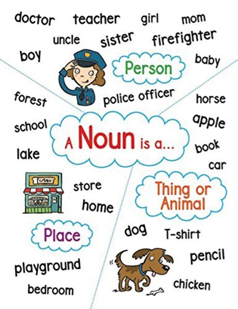 chart:  Anchor Chart: Noun ***