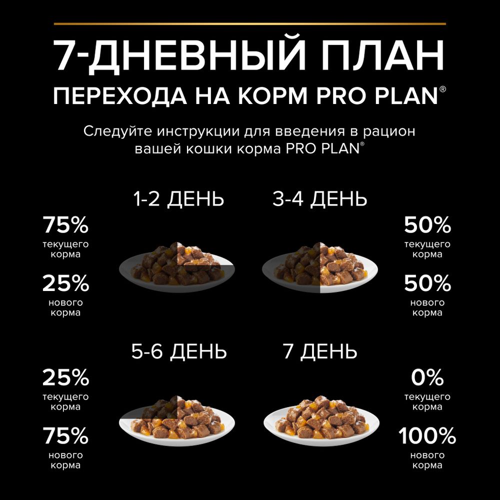 Уценка! Срок 14.06.26/ Пауч Pro Plan для котят, кусочки в желе с курицей