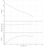 Насосная станция HWJ-202-EM-R
