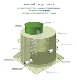 Дренажный Колодец Гринлос 1200/1200