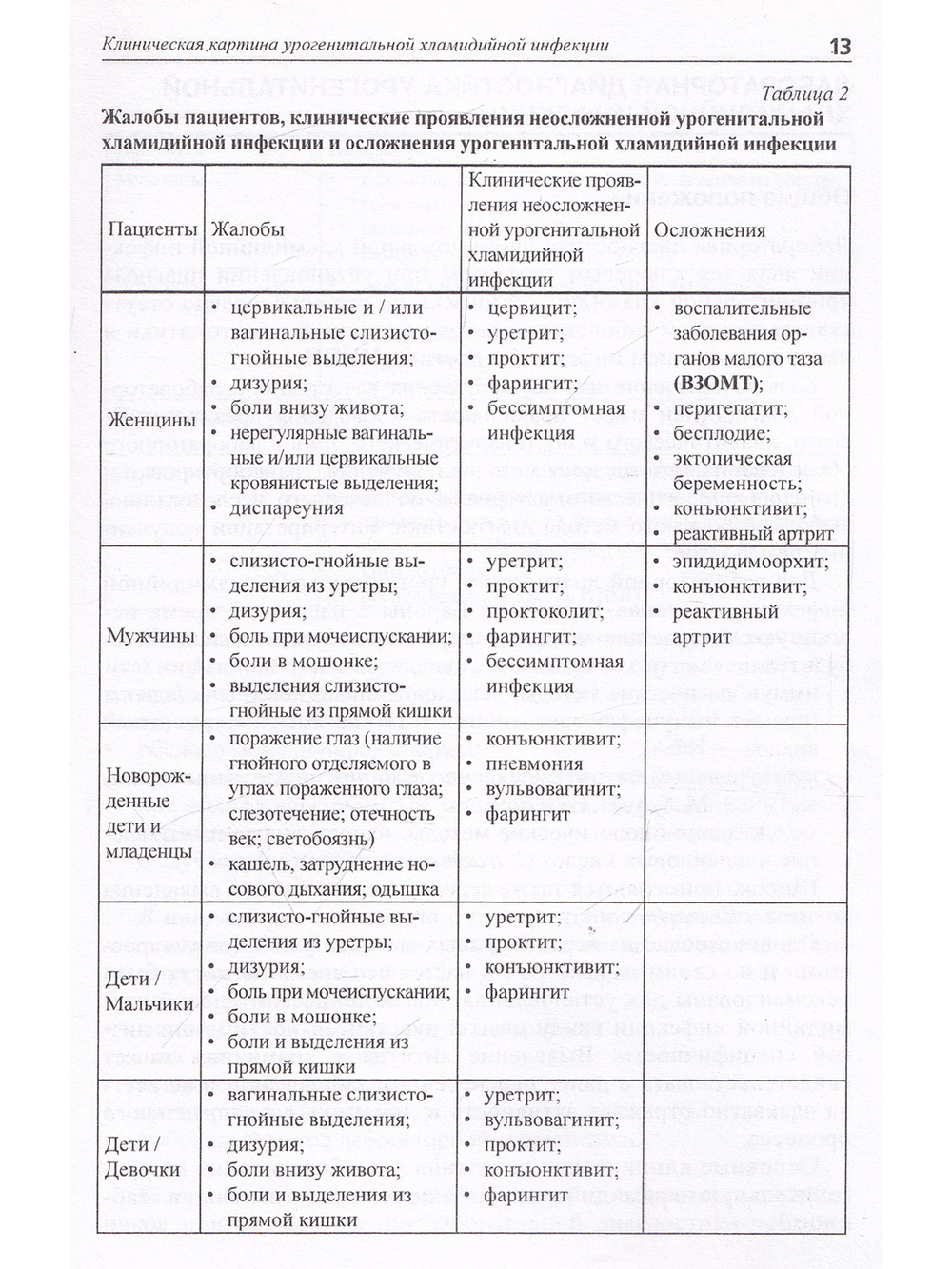 Лабораторная диагностика урогенитальной хламидийной