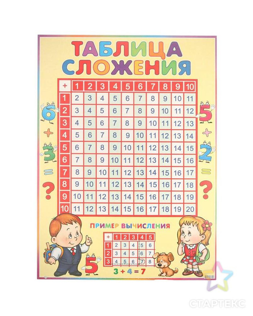 Плакат 9-19-530 Таблица сложения И 46070