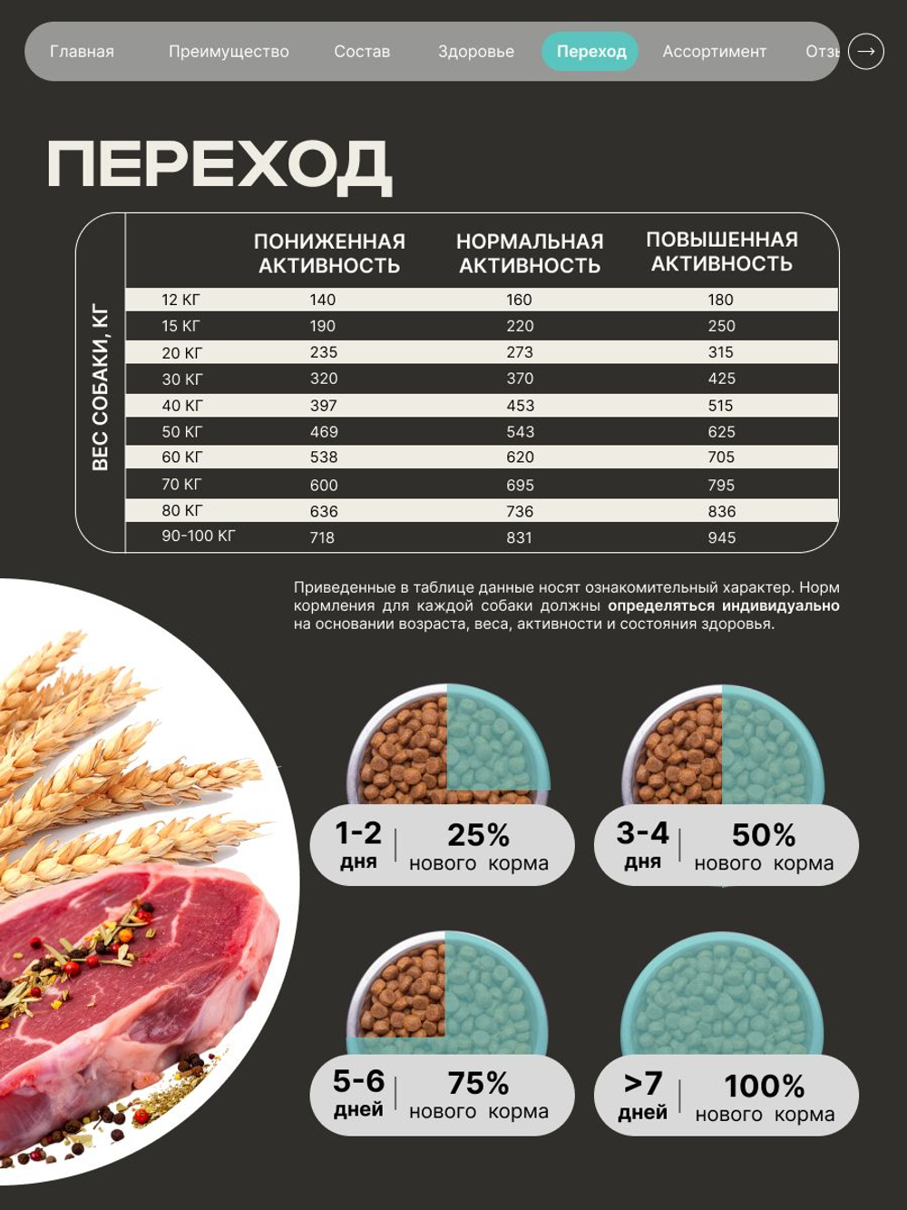 Корм для взрослых собак породы Американский стаффордширский терьер, с кроликом, 12 кг, QUATTRO