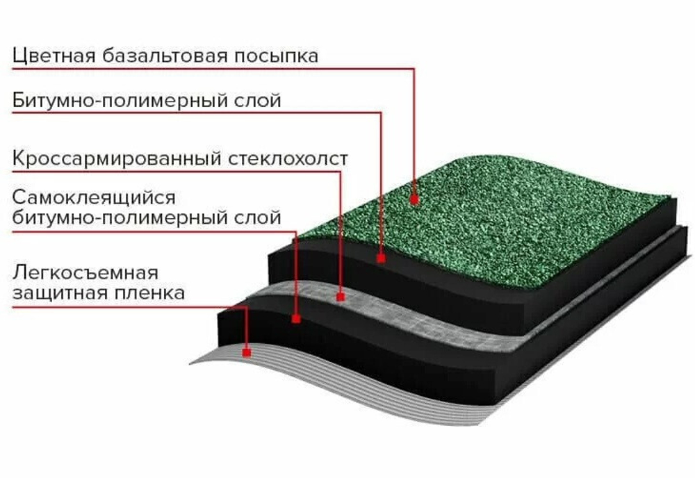 Рулонная черепица Технониколь Architect Бобровый хвост зеленая 8х1 м