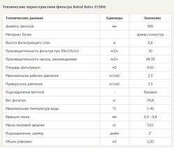 Фильтр песочный для бассейна - Ø900мм, 32 м³/ч, песок 500кг, боковой вентиль 2" - ASTER - 21584FT09 - AstralPool, Испания