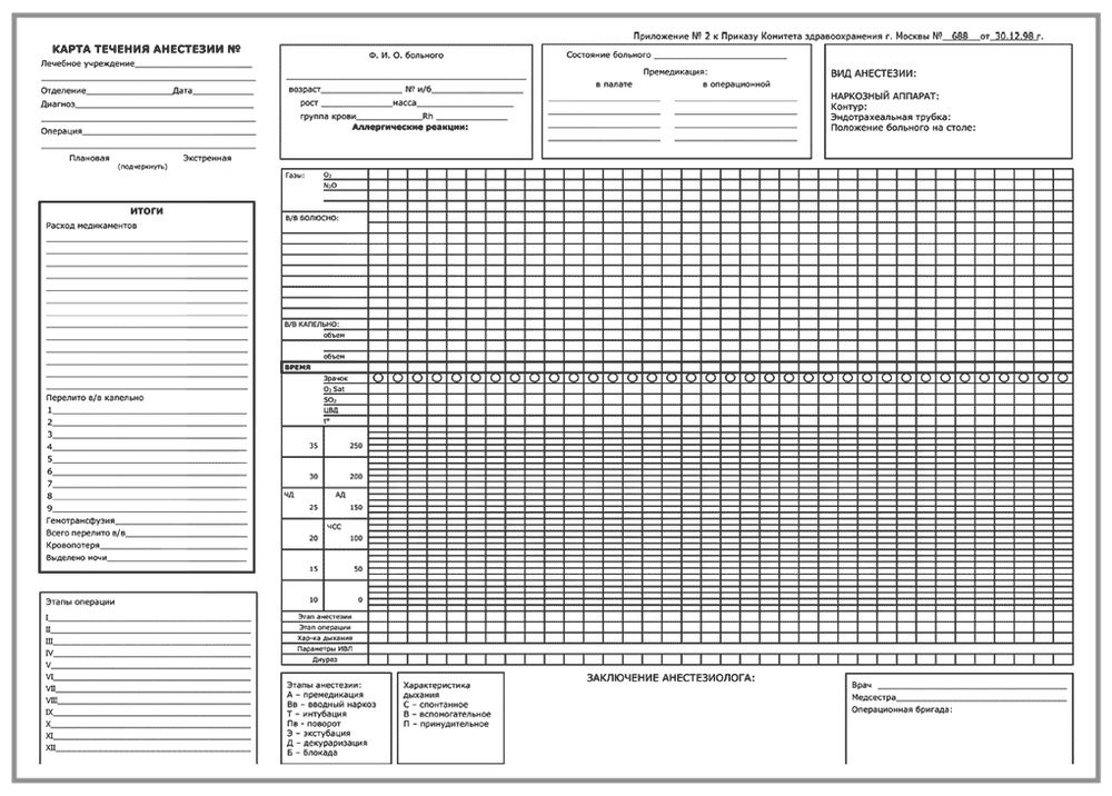 Карта течения анестезии
