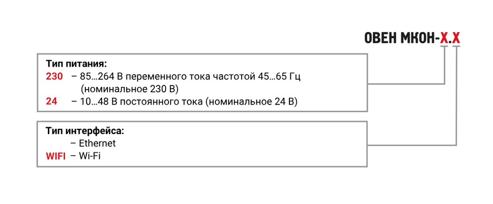 Шлюз сетевой МКОН-24.WiFi
