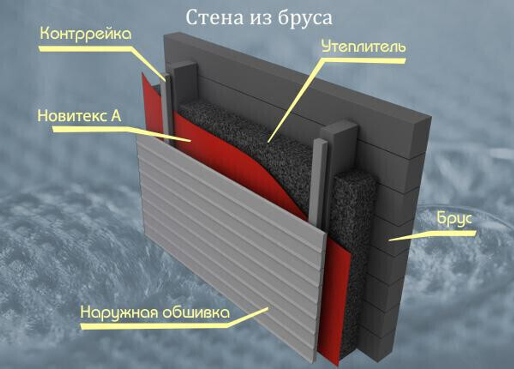 Мембрана ветрозащитная паропроницаемая Новитекс А 50 м2