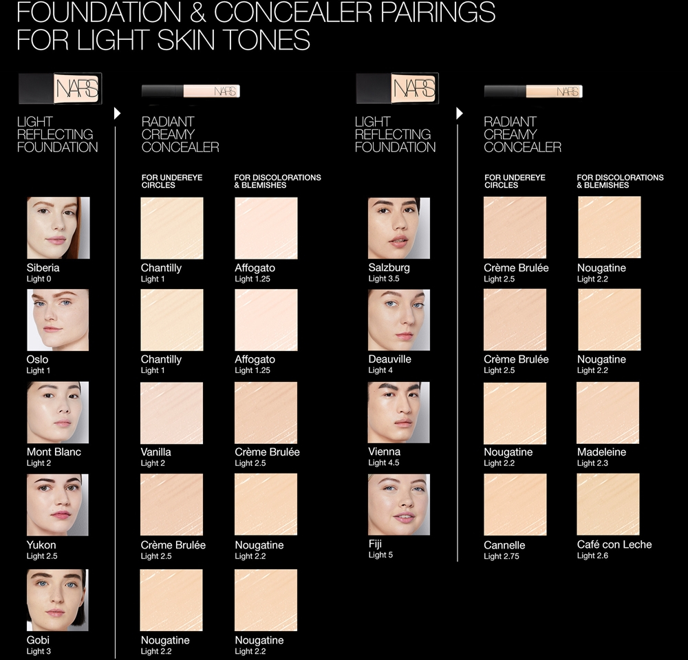 NARS MINI Radiant Creamy Concealer - Корректор кремовый (светящийся) оттенок CANNELLE, 1 ml