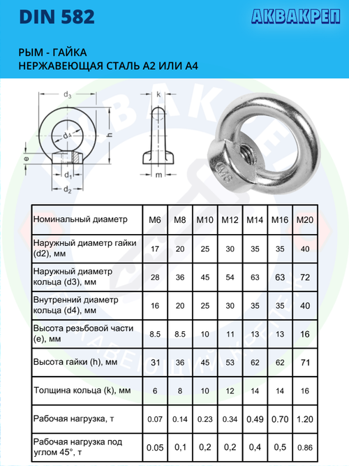 Рым-гайка нержавеющая АКВАКРЕП М8 ART 582 А4, 10 шт